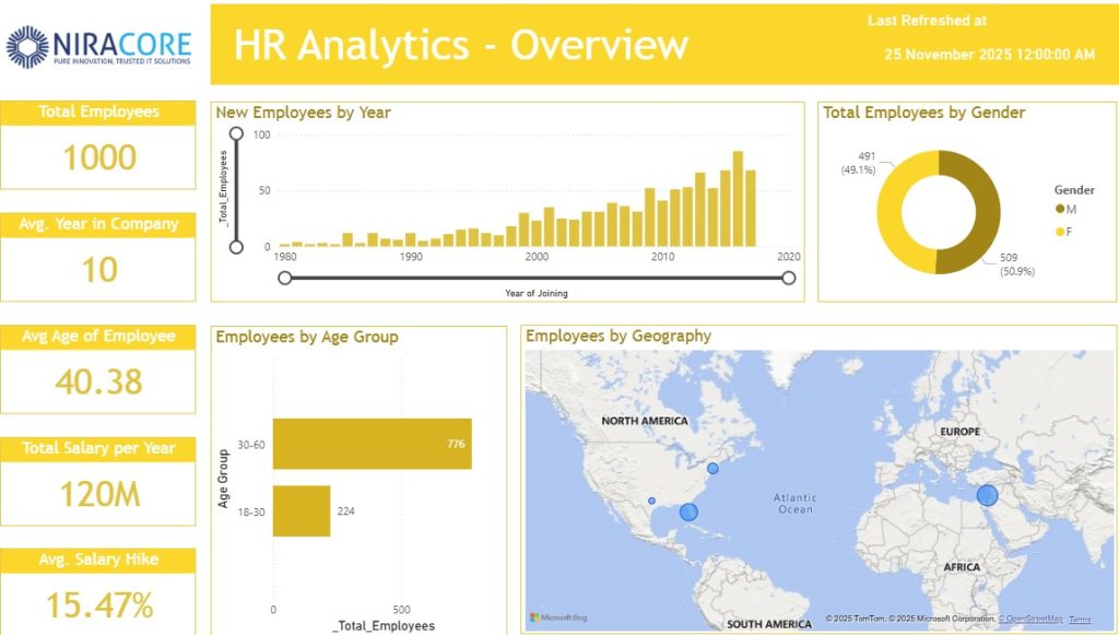 HR Analytics