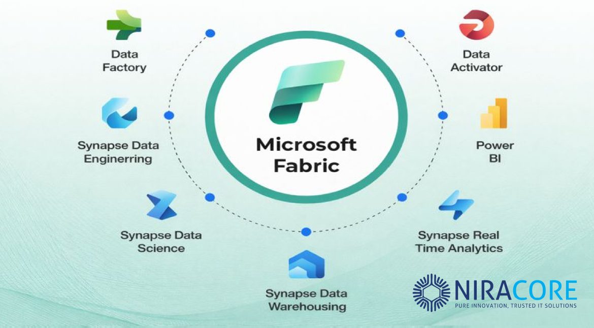 Microsoft Fabric Services: