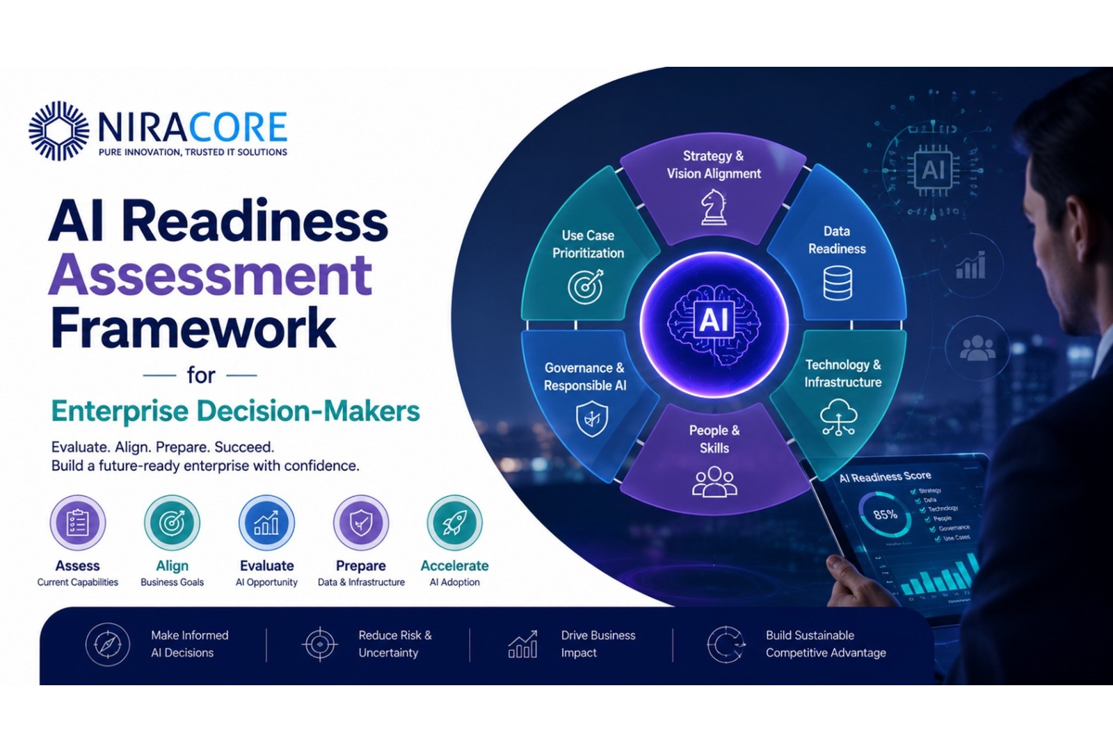 AI Readiness Assessment Framework for US Enterprises