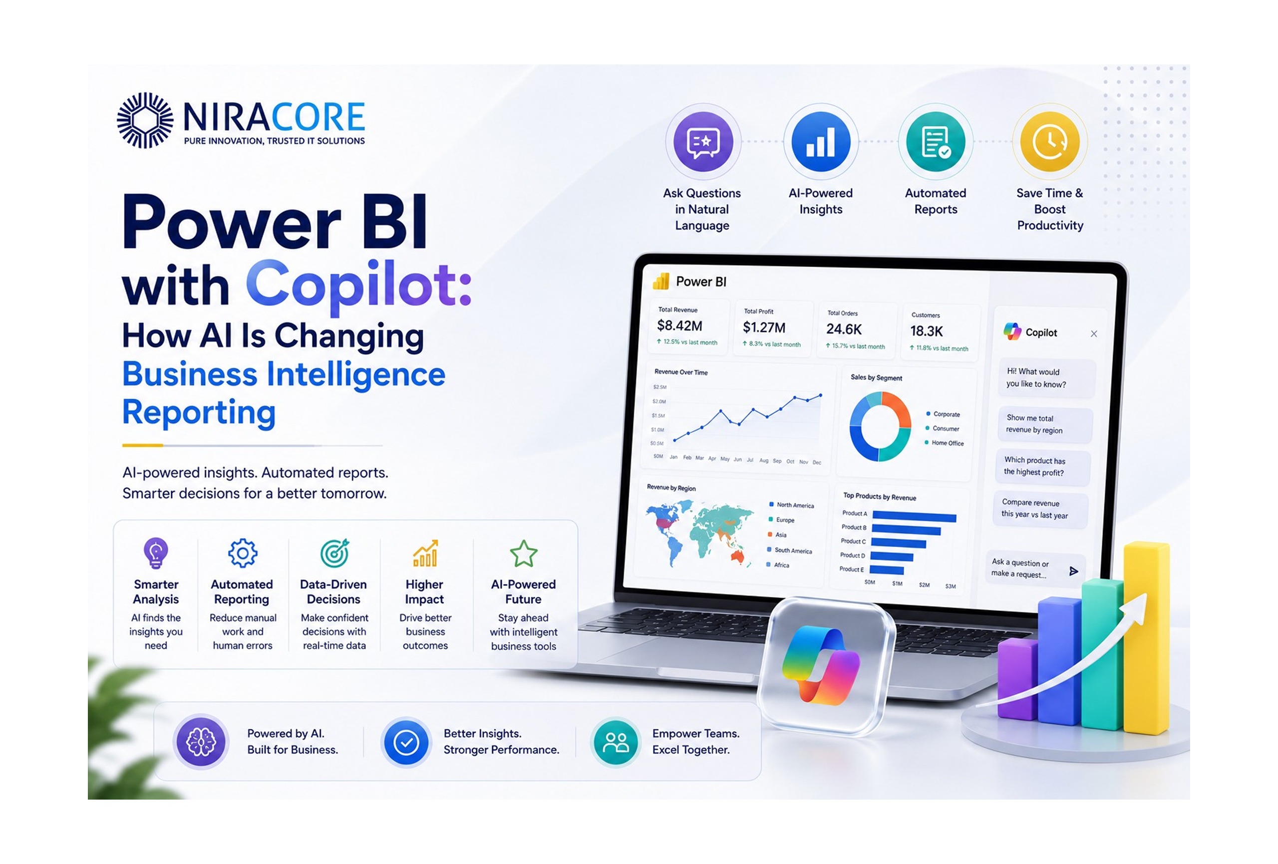 Power BI with Copilot How AI Is Changing Business Intelligence Reporting